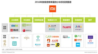 2016互联网巨头投资独角兽图谱 腾讯占25 估值榜